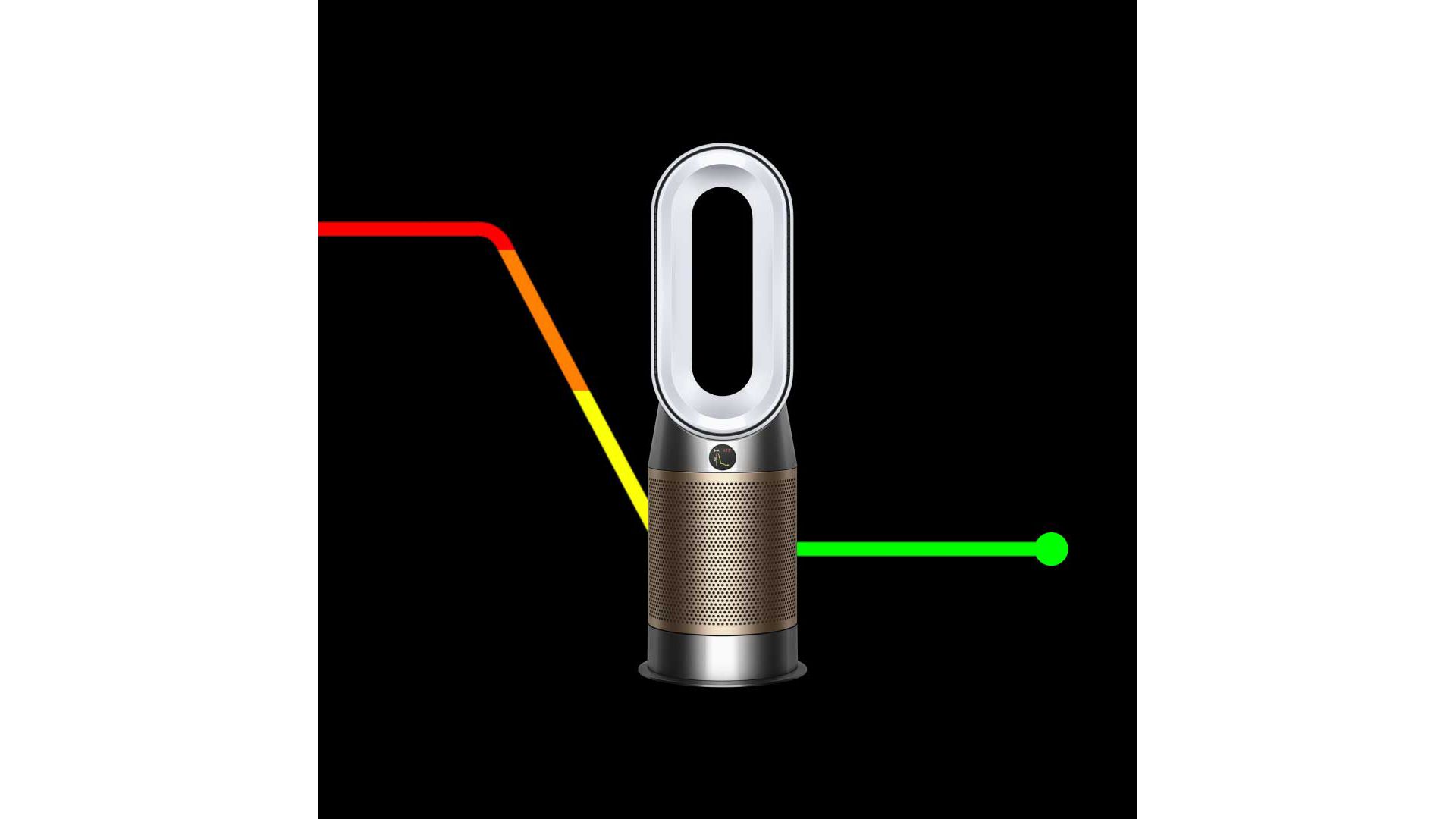 Dyson Air Purifier mit Grafik, die Luftqualität anzeigt 