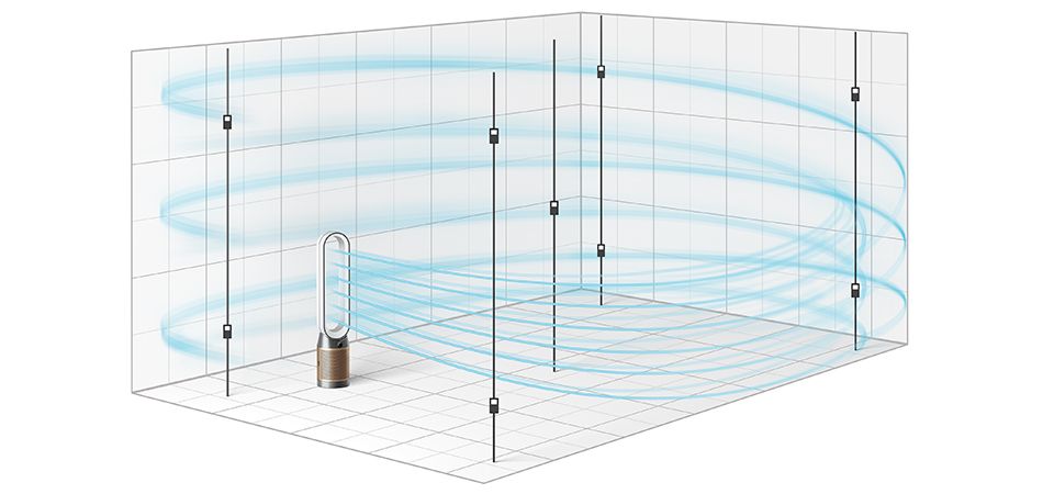 Vergleichsgrafik CADR-Test vs. Dyson Test