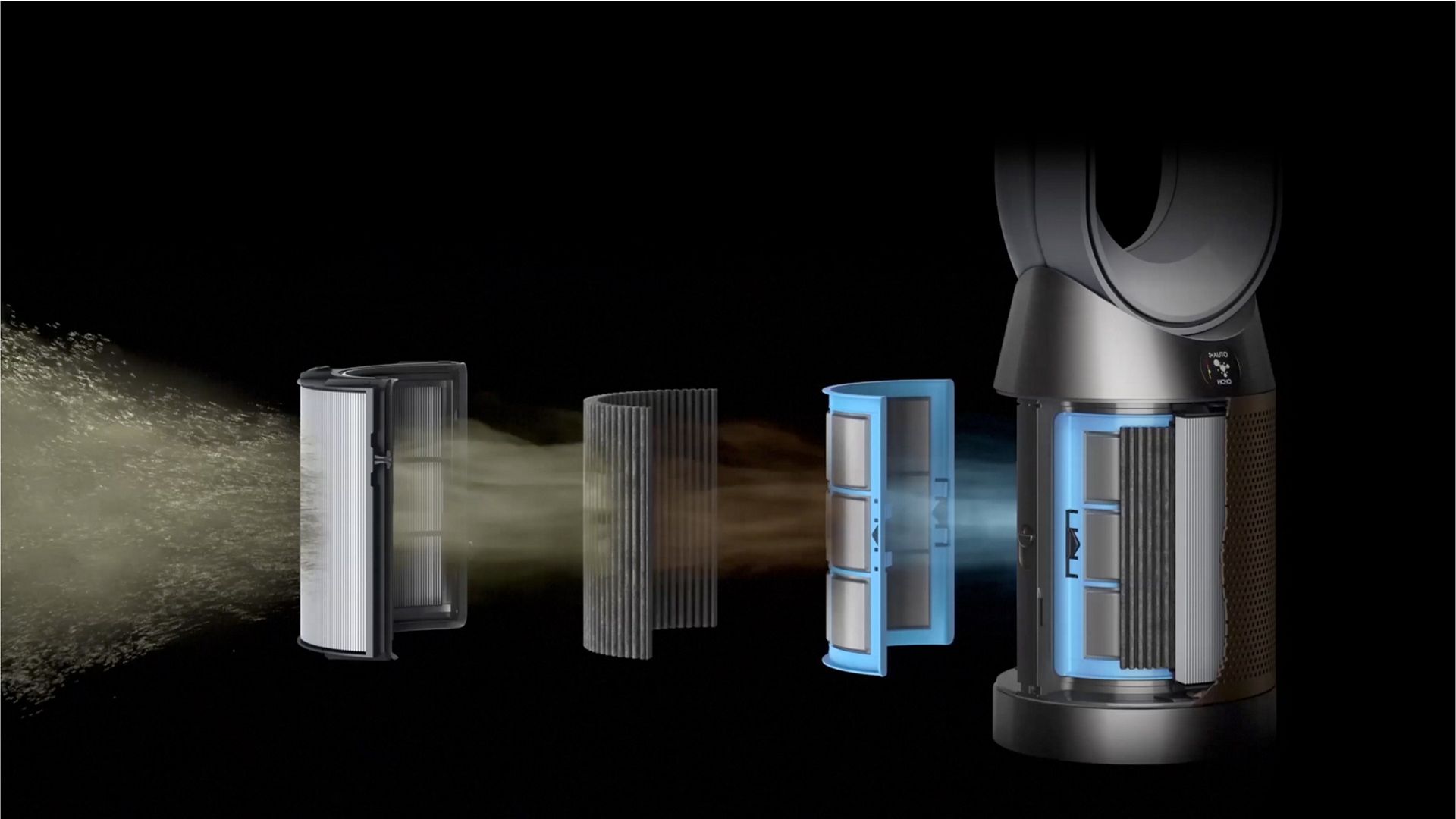 Grafische Darstellung des Dyson Filtrationssystems