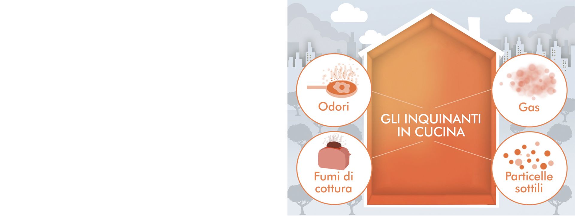 Il purificatore termoventilatore Dyson Purifier Hot+Cool Formaldehyde rimuove gli odori in cucina
