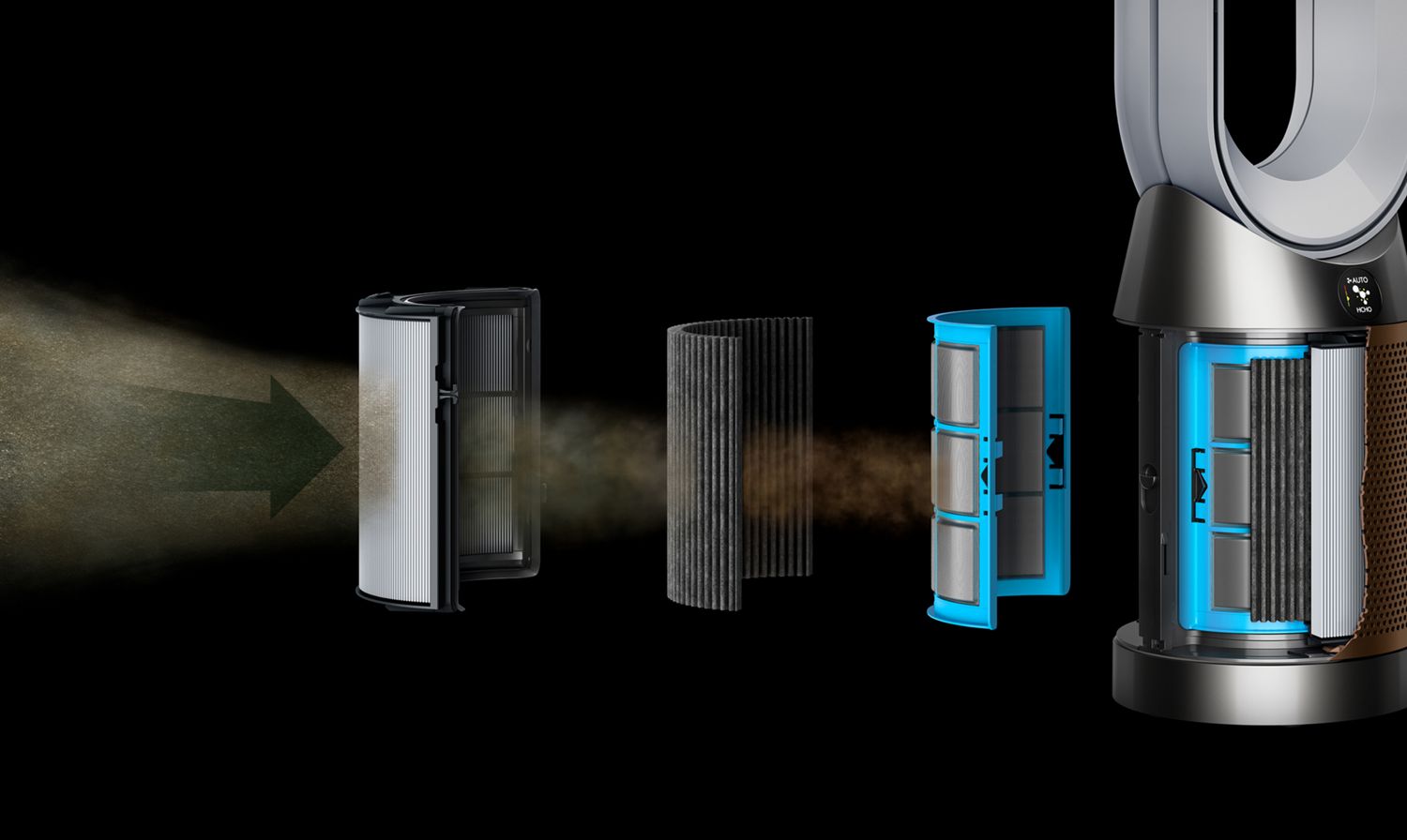Dyson purifier filter