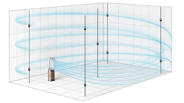 Dyson Purifier Hot+Cool Formaldehyde | Dyson