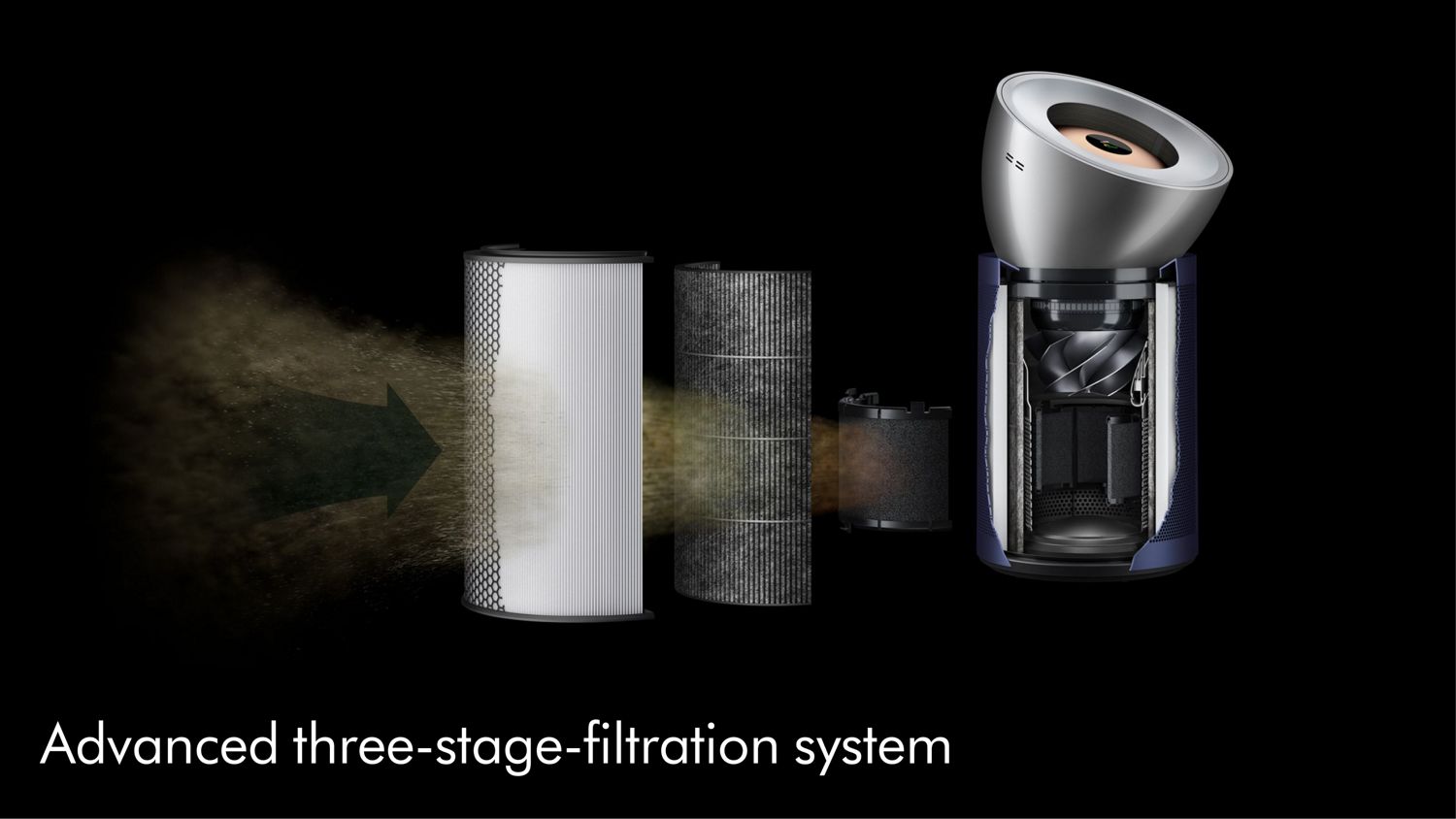 Exploded graphic showing the three-stage filtration system of the Dyson Purifier Big+Quiet Formaldehyde.