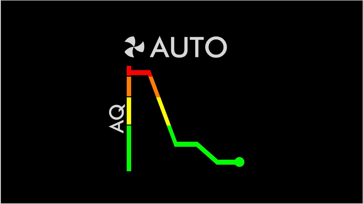 Grafische Darstellung des Symbols für den Auto-Modus. Grafische Darstellung des Symbols für den Auto-Modus.