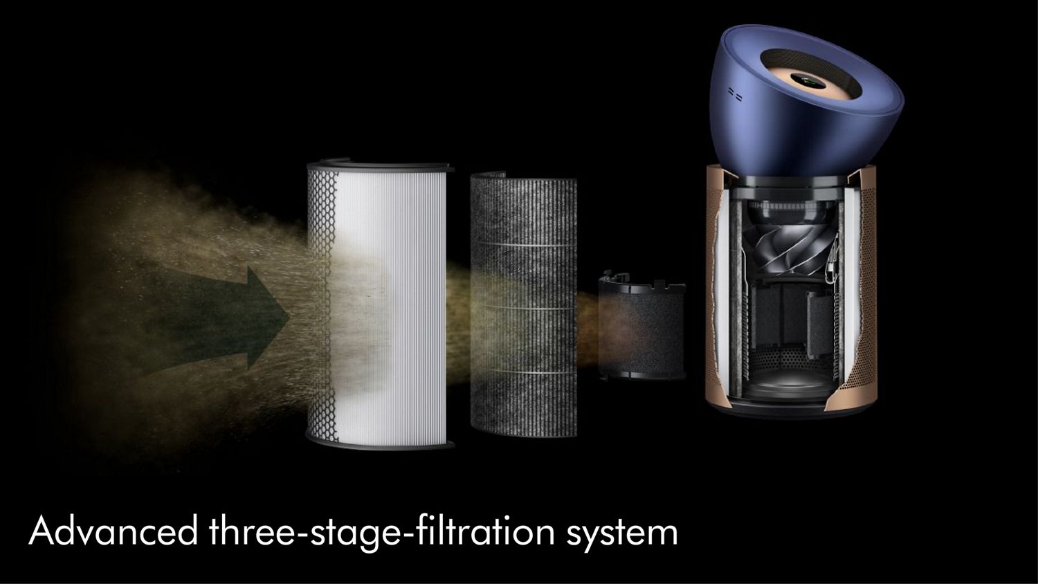 Exploded graphic showing the three-stage filtration system of the Dyson Purifier Big+Quiet Formaldehyde.