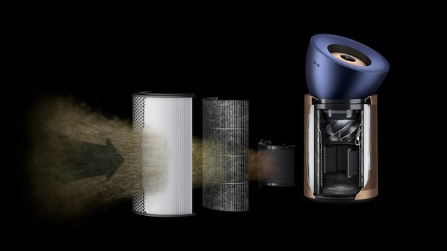 Das dreistufige Filtrationssystem im Dyson Purifier Big+Quiet Formaldehyde.