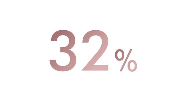Tekst: 32%.