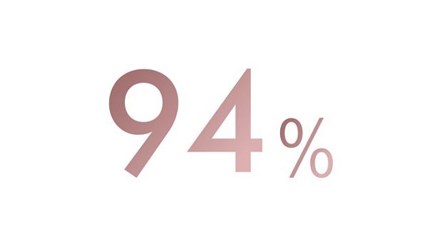 Tekst: 94%.