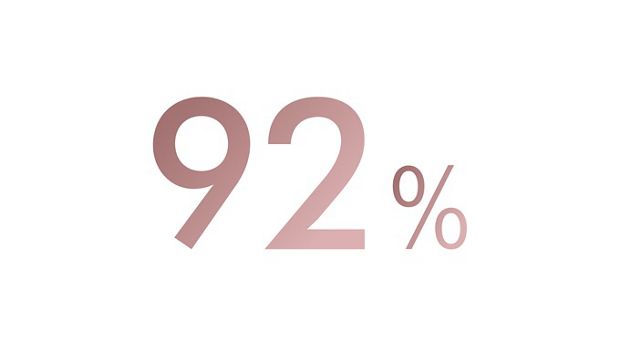 Teks bertuliskan 94%.