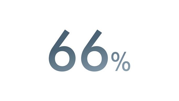 文字顯示最多 66%。