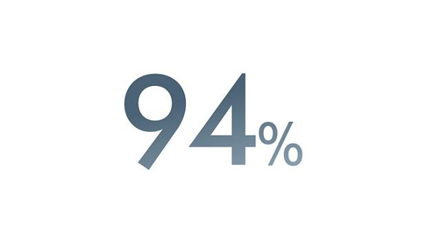 文字顯示 94%