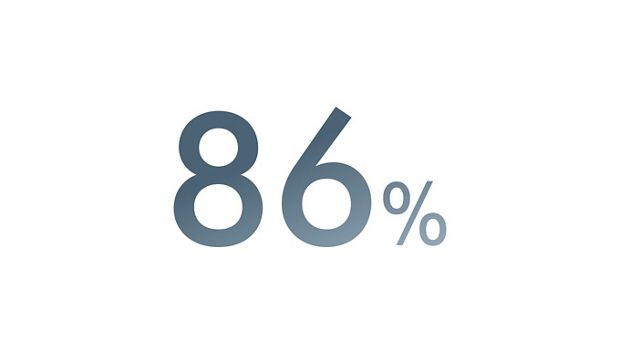 文字顯示 86%