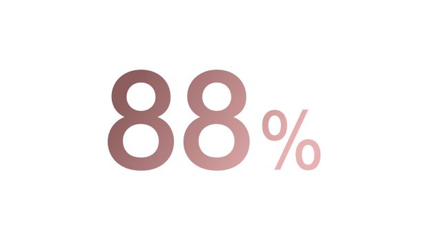 Text reading 87%.