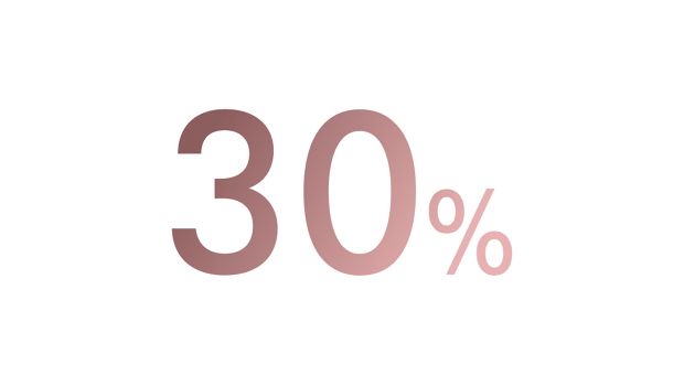 文字顯示 30%