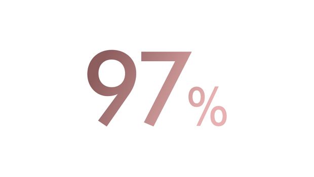 文字顯示 97%