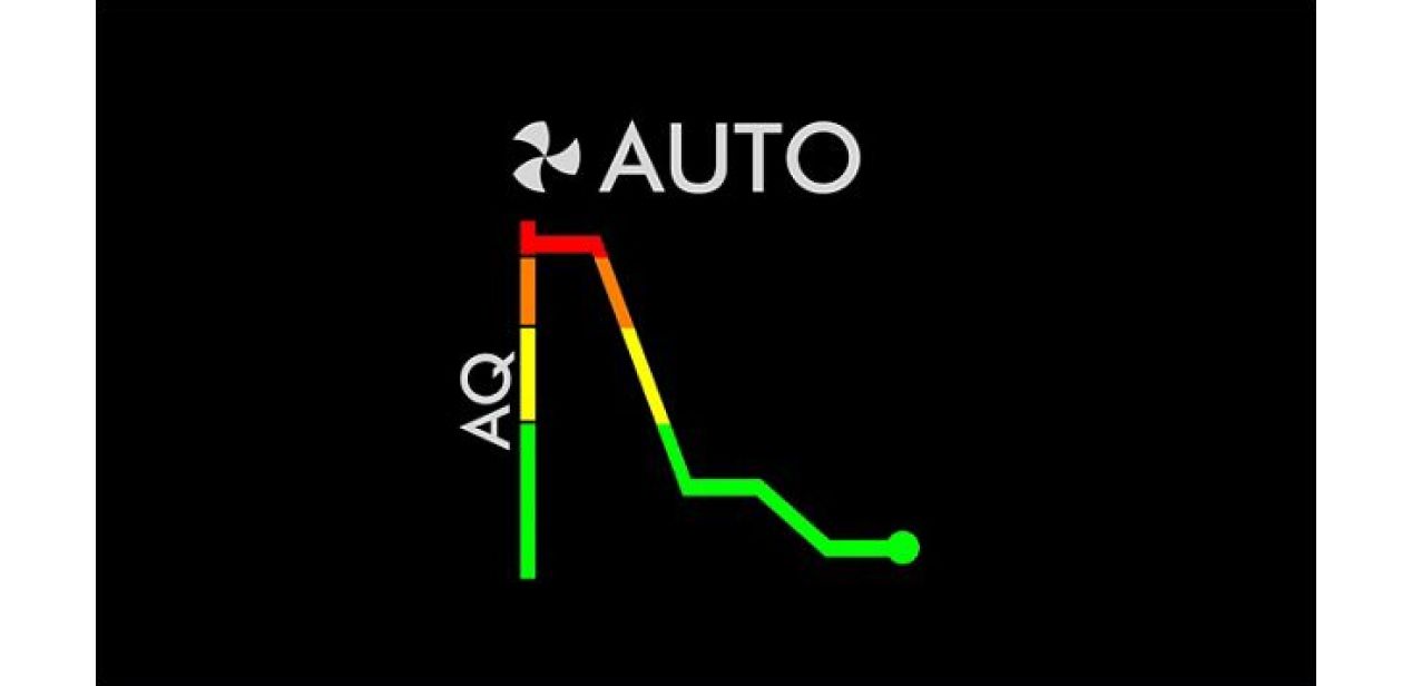 A MyDyson graph showing energy usage.