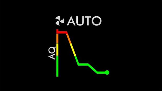 Un grafico MyDyson che mostra il consumo di energia.