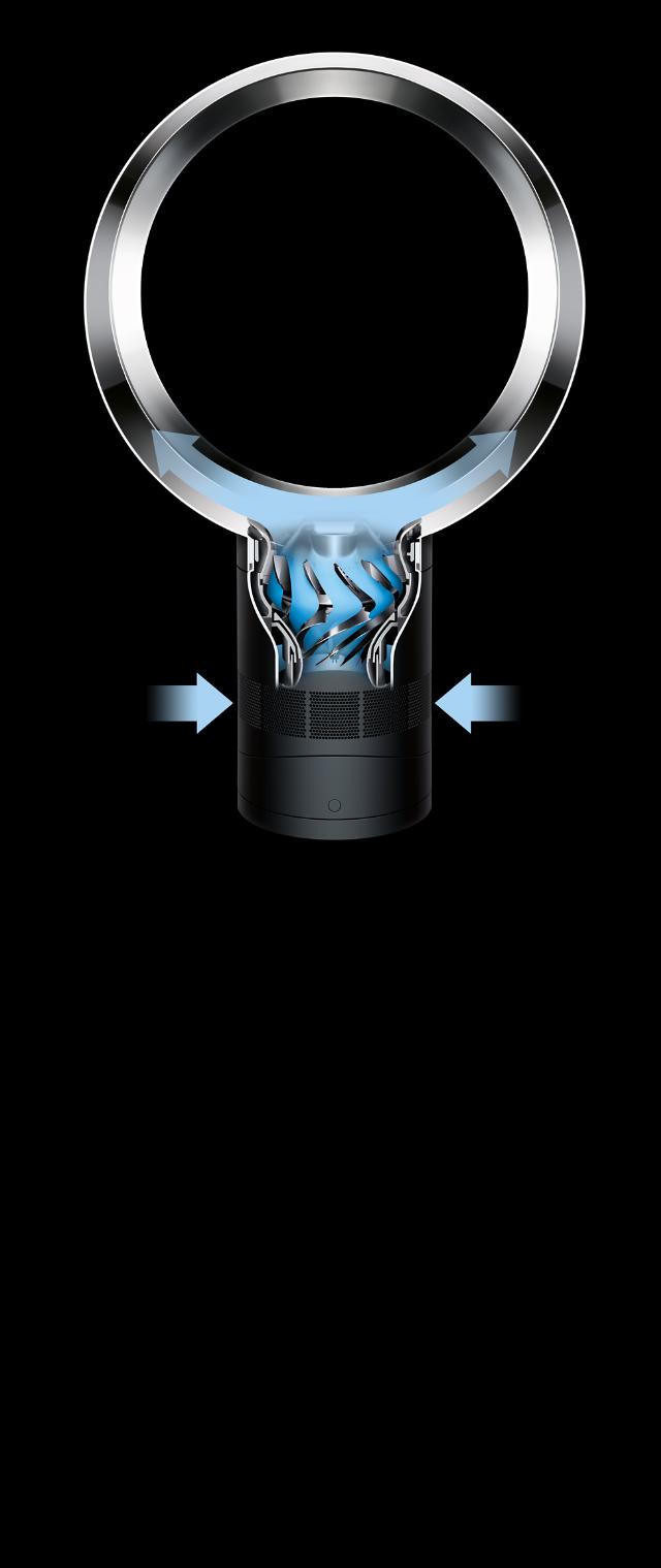 Technology Dyson Coolᵀᴹ Fans Dyson