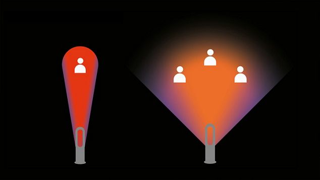 Darstellung der Jet Focus Kontrolle im Veteilungsmodus und im fokussierten Modus beim Dyson Hot+Cool Jet Focus Heizlüfter. 