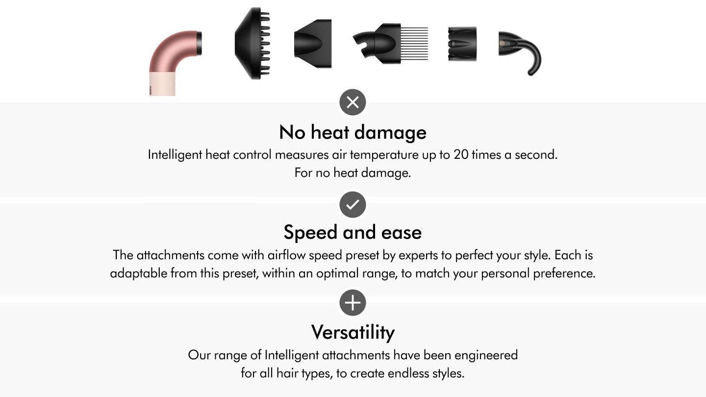 Benefits on the supersonic r machine: no heat damage, speed and ease and versatility