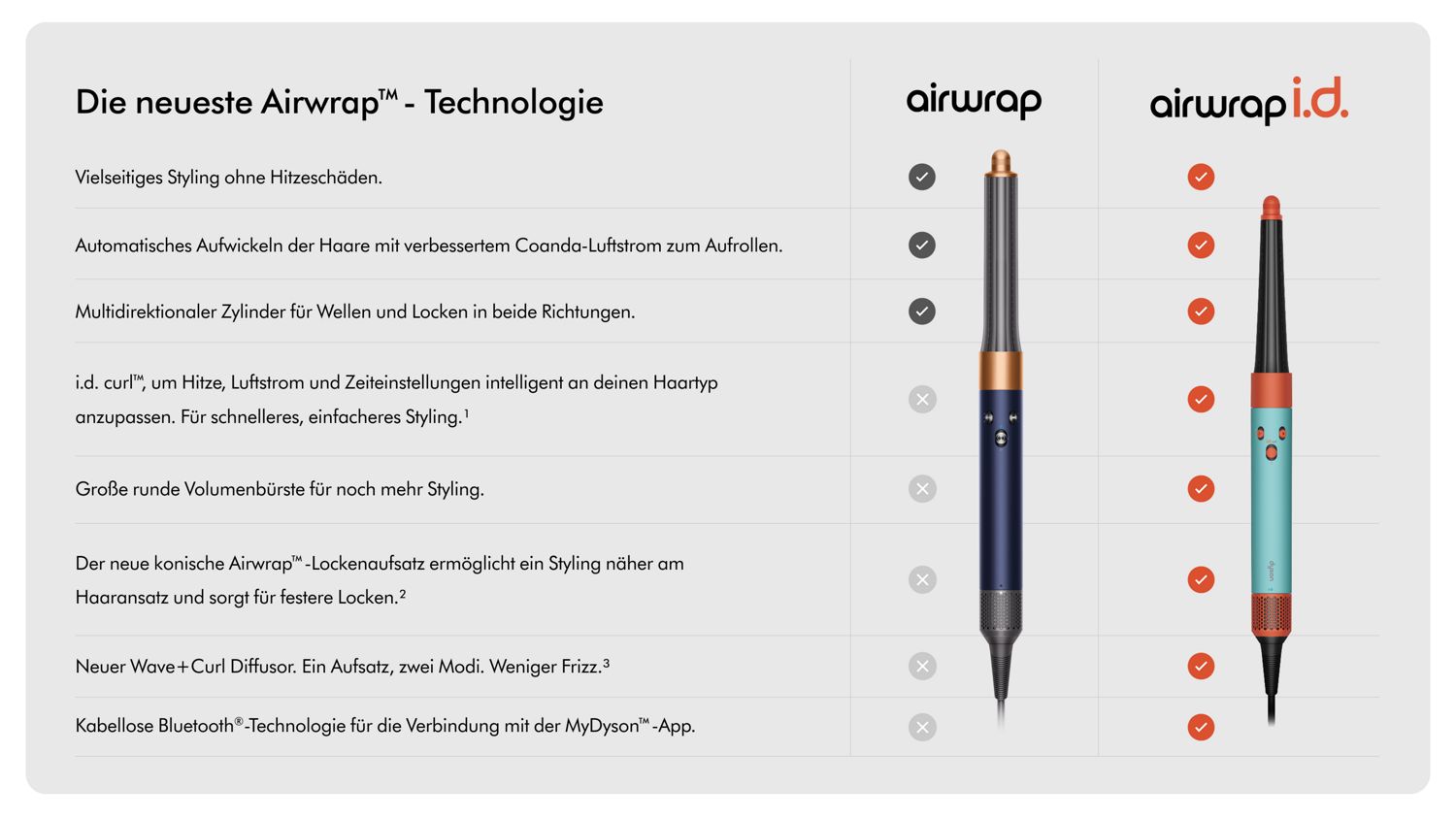 Frontansicht des Dyson Airwrap und Airwrap ID Multi-Haarstylers. 