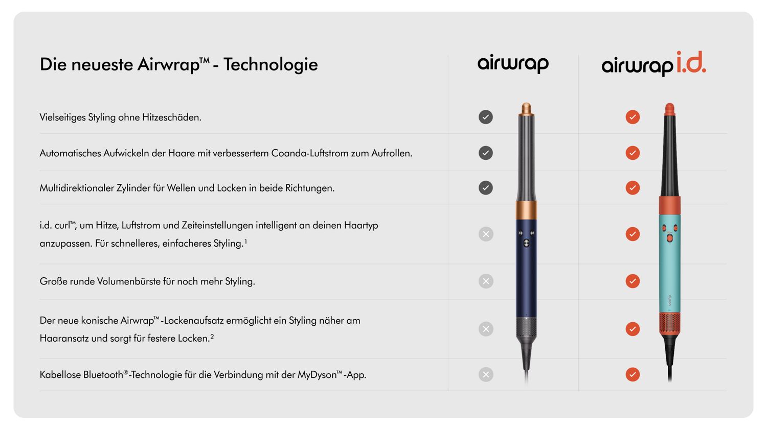 Frontansicht des Dyson Airwrap und Airwrap ID Multi-Haarstylers. 