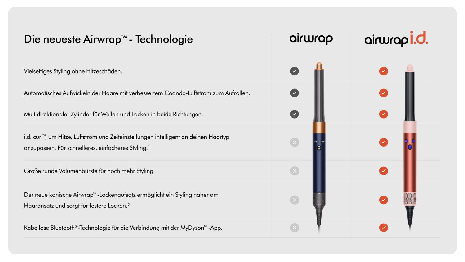 Frontansicht des Dyson Airwrap und Airwrap ID Multi-Haarstylers. 