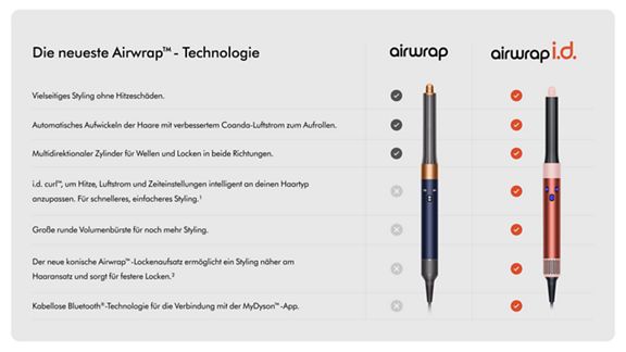 Frontansicht des Dyson Airwrap und Airwrap ID Multi-Haarstylers. 