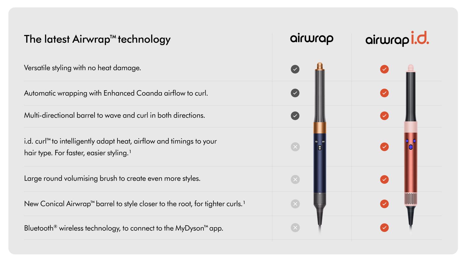 Front-on view of both the Dyson Airwrap and Airwrap ID multi-stylers. 