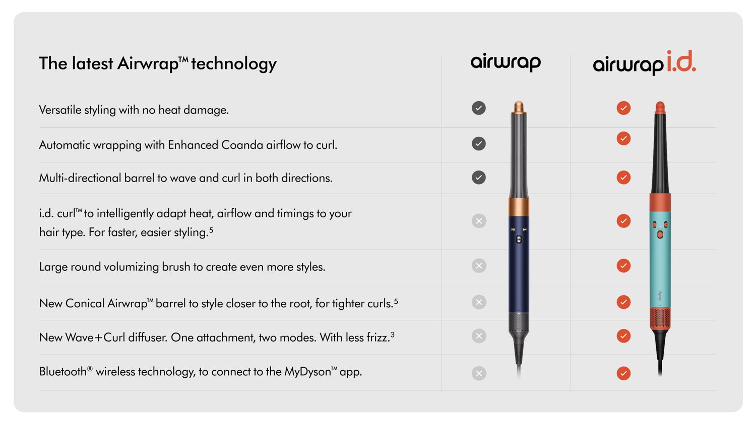 Front-on view of both the Dyson Airwrap and Airwrap ID multi-stylers. 
