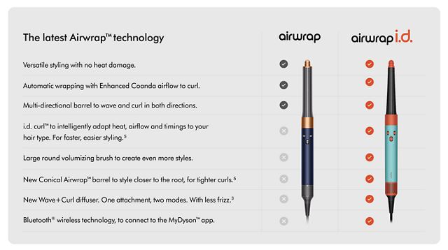 Dyson Airwrap troubleshooting guide chart