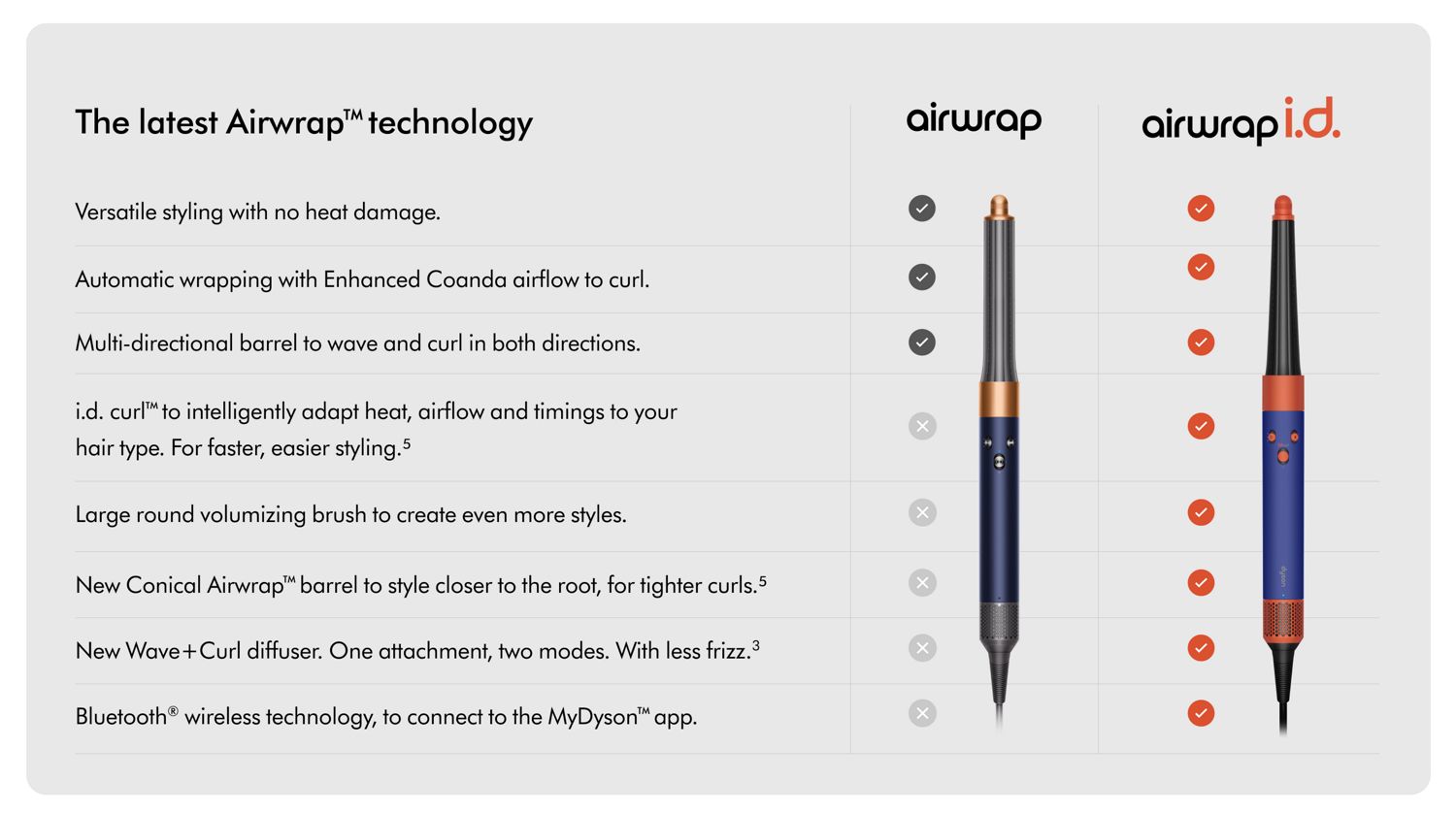 Front-on view of both the Dyson Airwrap and Airwrap ID multi-stylers. 