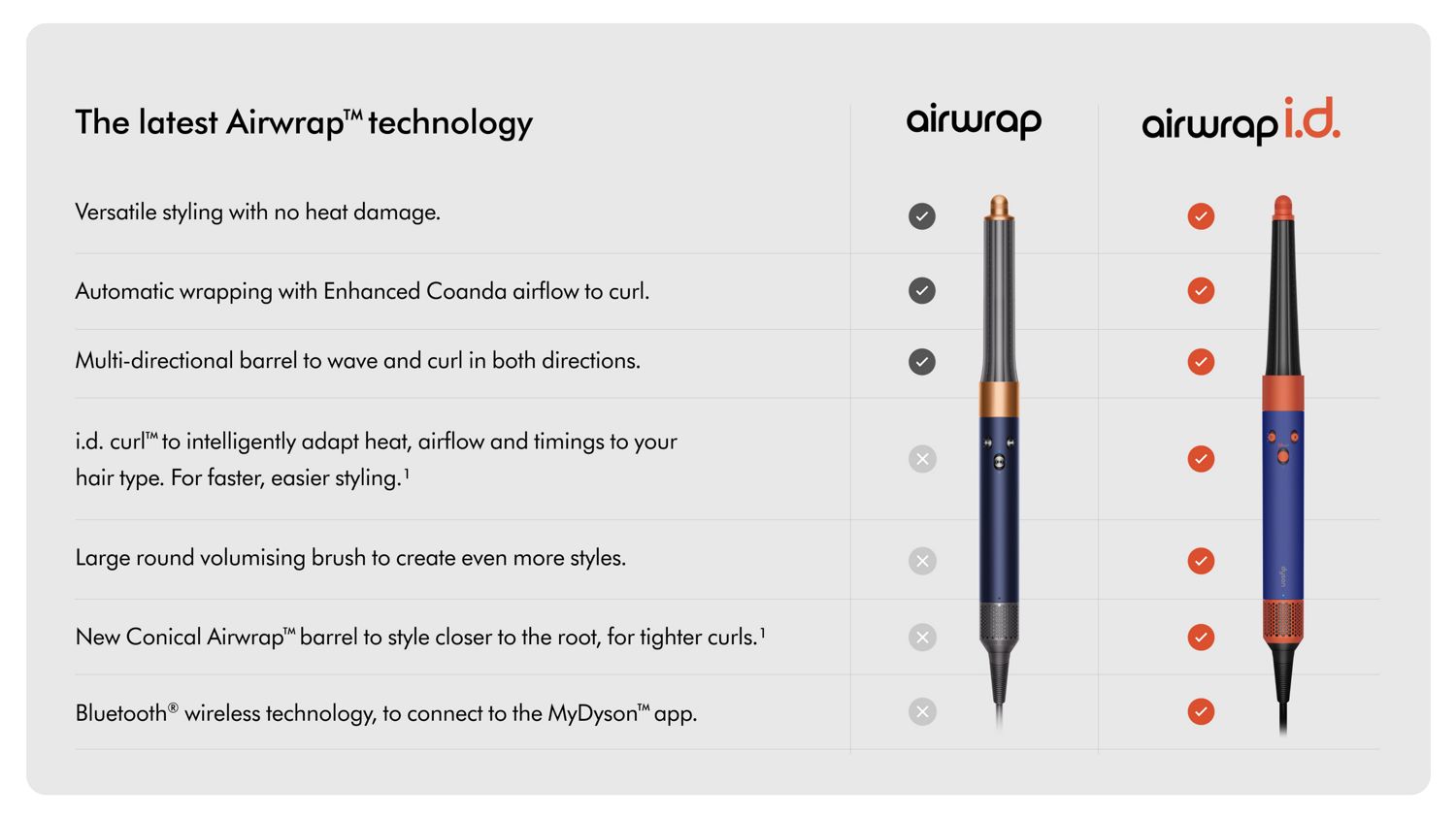 Front-on view of both the Dyson Airwrap and Airwrap ID multi-stylers. 