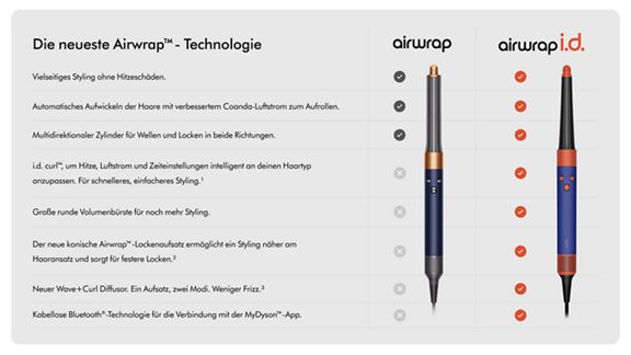 Frontansicht des Dyson Airwrap und Airwrap ID Multi-Haarstylers. 