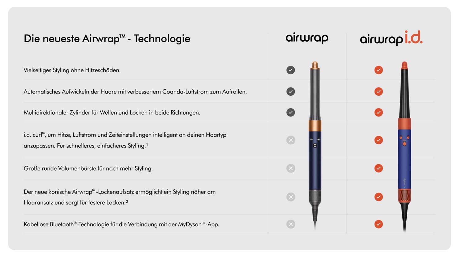 Frontansicht des Dyson Airwrap und Airwrap ID Multi-Haarstylers. 