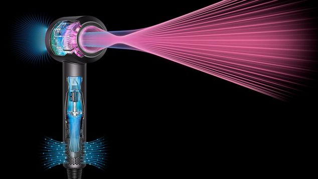 Dyson Supersonicの速乾性を表したイメージ図