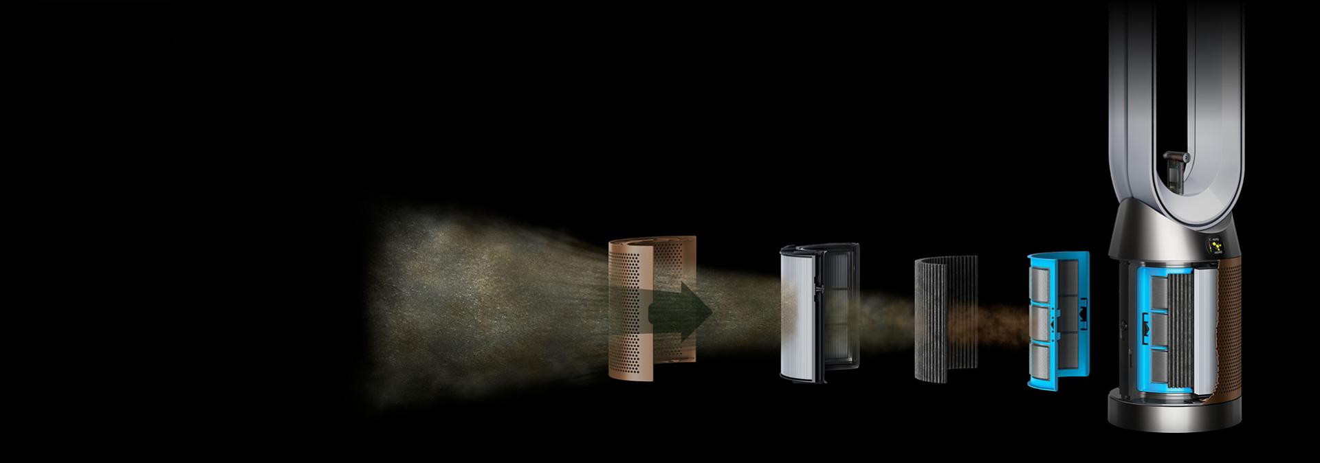 Exploded graphic showing the layers of filtration within a Dyson purifier.