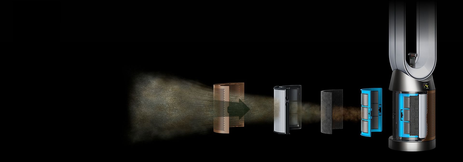 Exploded graphic showing the layers of filtration within a Dyson purifier.