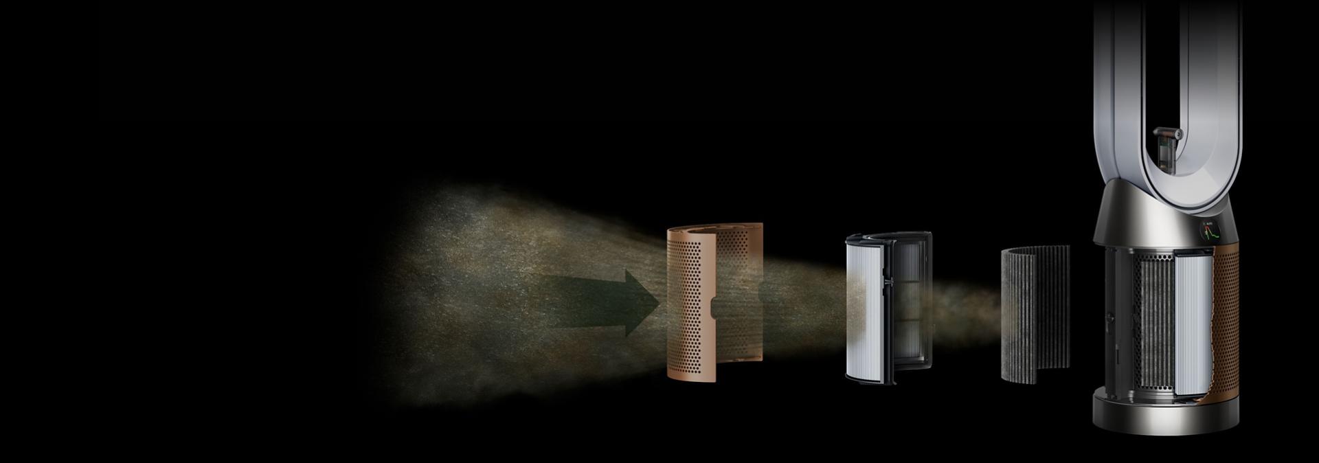 Grafică detaliată care arată straturile de filtrare din interiorul unui purificator Dyson.