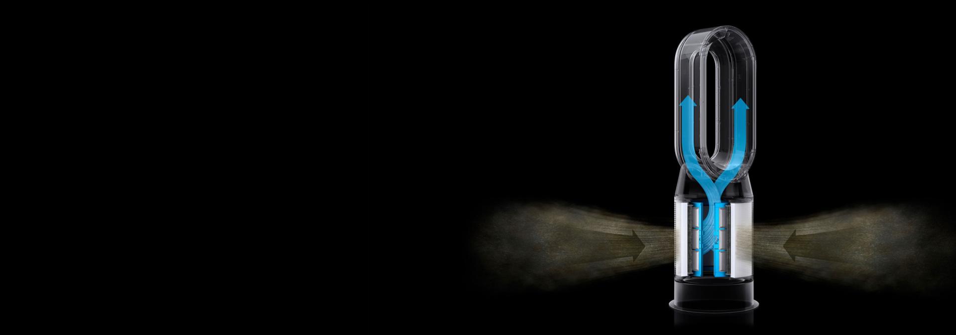 HEPA H13 filtar unutar Dysonovog pročišćivača hvata zagađivače i čisti protok zraka.