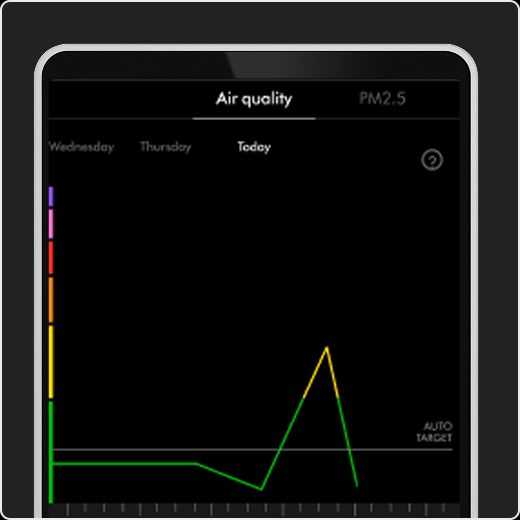 A graph of air quality over time on the MyDyson app. A graph of air quality over time on the MyDyson app.