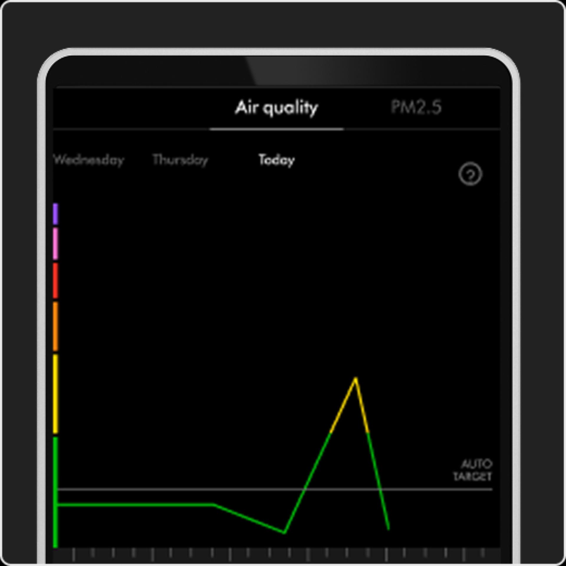 A graph of air quality over time on the MyDyson app.
