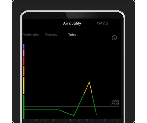 A graph of air quality over time on the MyDyson app.