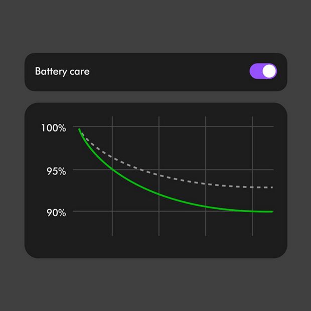 Battery care mode on the MyDyson app.