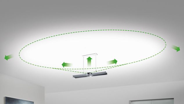 Pool of light on ceiling above Dyson Cu-Beam Up light
