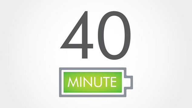 ícone de 40 minutos 