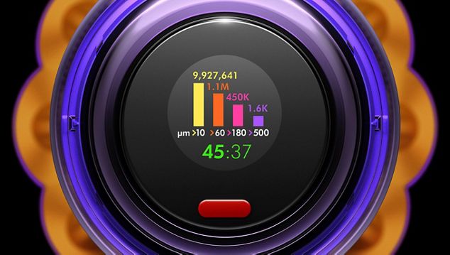 Dyson v12 Detect Slim Absolute