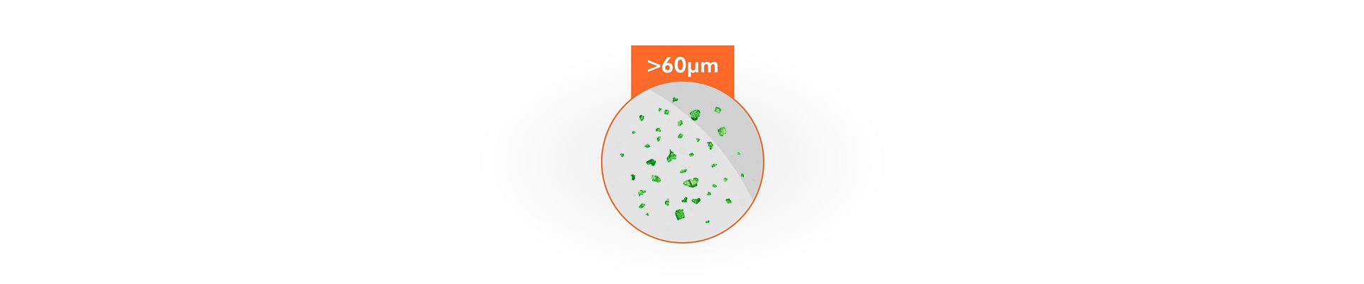 Partikel, die größer als 60µm sind