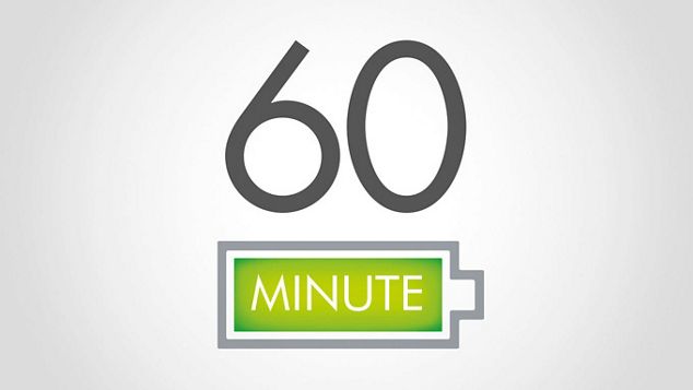 60分バッテリーアイコン