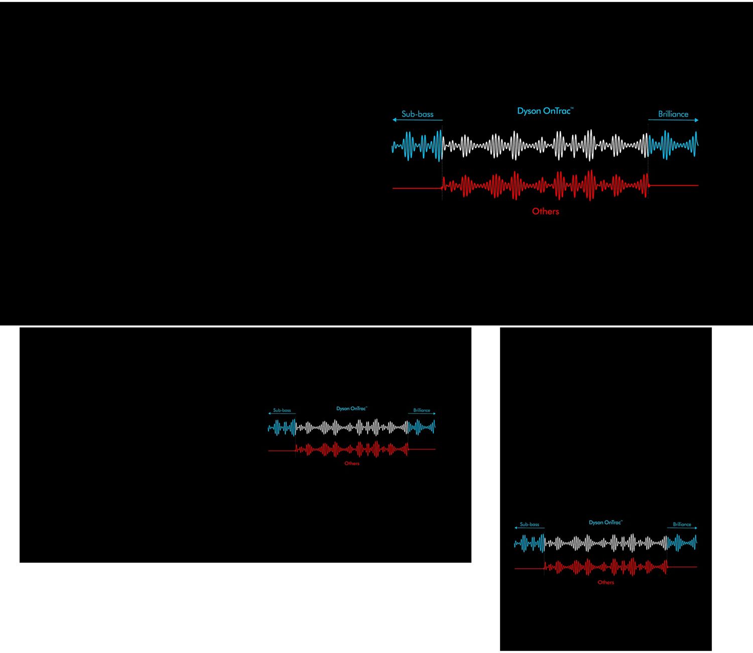 2つの音波のうち1つがもう1つより大きく、拡大された範囲を表示する図。